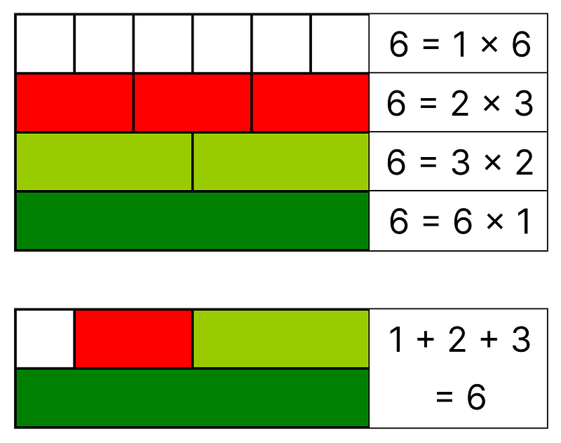 Image representing the GIMPS project