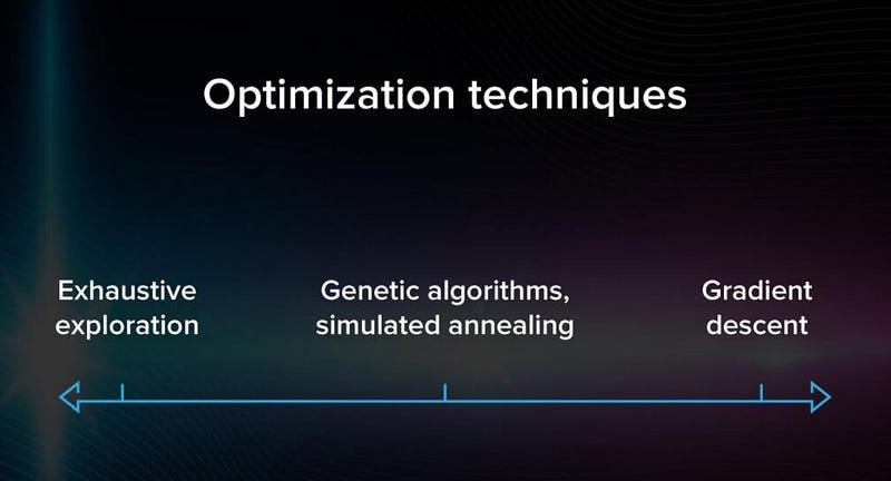 Overview of optimization techniques