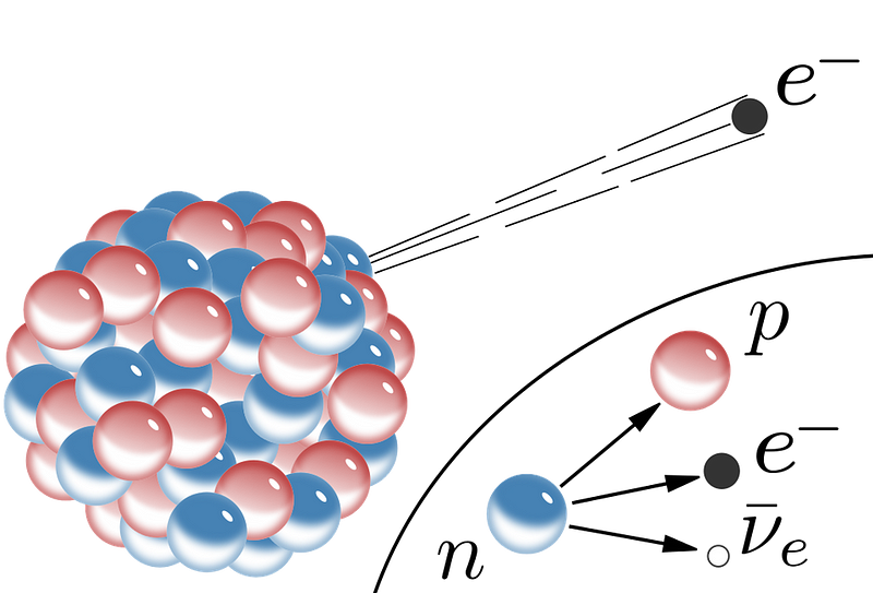 Schematic of nuclear beta decay