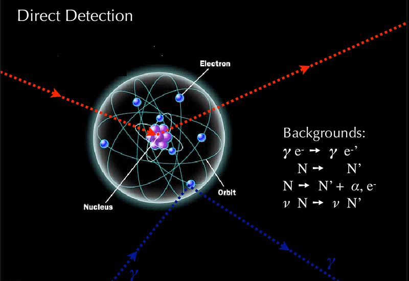 Deep inelastic scattering experiment illustration