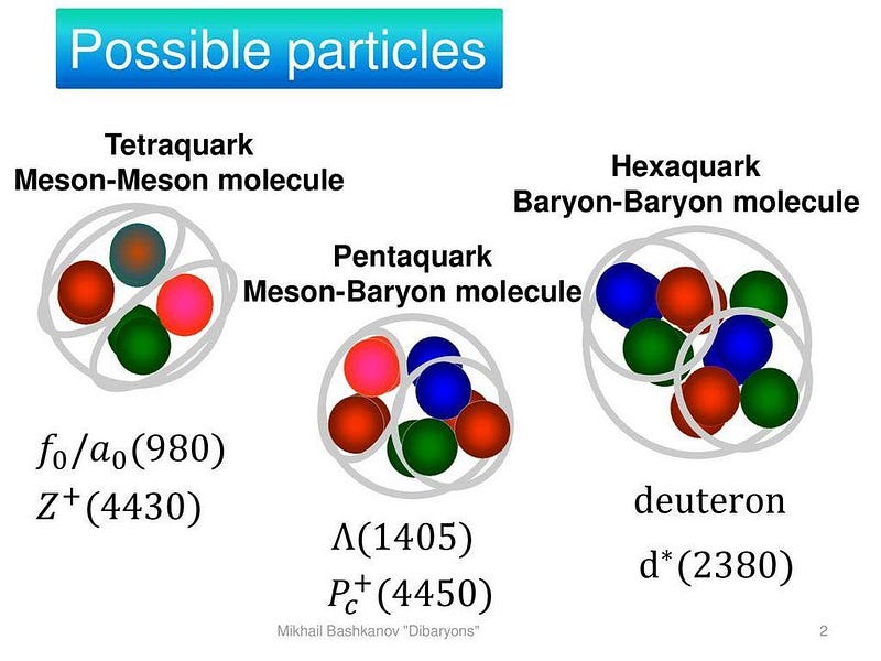 Hexaquark states illustration