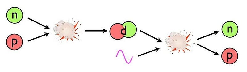 Formation of deuterium in the early Universe