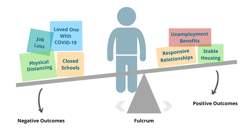 Resilience balance scale