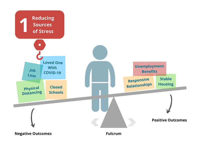 Reducing negative influences on resilience